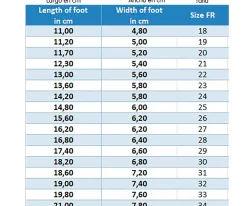 Tutete Vintage Cangrejeras Infantil Azul Pastel