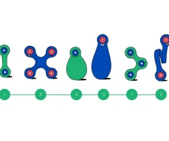 Niños Clixo Itsy Pack - Green / Blue 18 Piezas