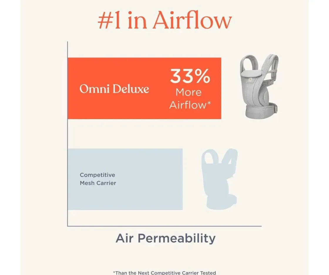 Ergobaby Mochila Portabebés Omni Deluxe Gris Grafito^Niños Mochilas Portabebé