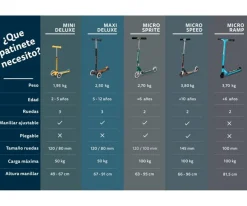 Micro Patinete Sprite Lila Led^Niños Patinetes