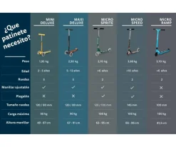 Niños Micro Patinete Mini Deluxe Glow Lime con Luces LED