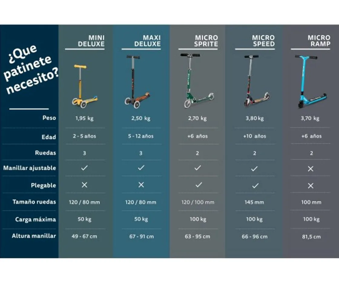 Niños Micro Patinete Mini Deluxe Glow Lime con Luces LED